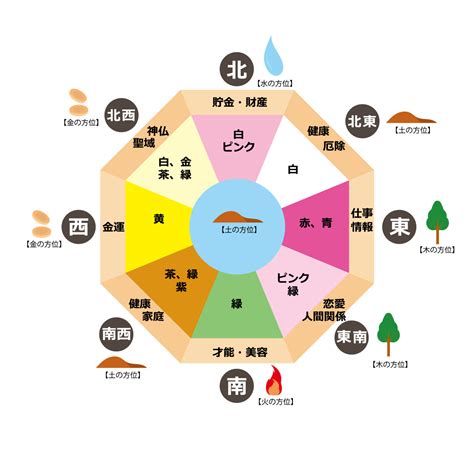 南東 風水|【風水】南東と相性がよい色とは？南東から幸運を呼び込むアイ。